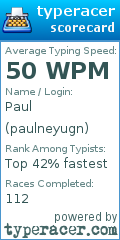 Scorecard for user paulneyugn