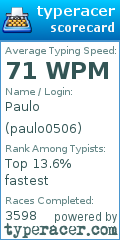 Scorecard for user paulo0506