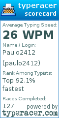 Scorecard for user paulo2412