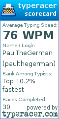 Scorecard for user paulthegerman