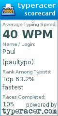 Scorecard for user paultypo