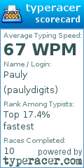 Scorecard for user paulydigits