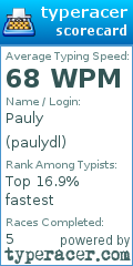 Scorecard for user paulydl