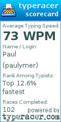 Scorecard for user paulymer