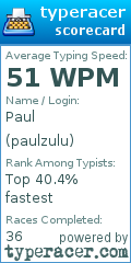 Scorecard for user paulzulu