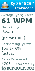 Scorecard for user pavan1000