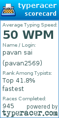 Scorecard for user pavan2569