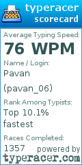 Scorecard for user pavan_06