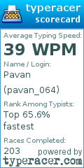 Scorecard for user pavan_064