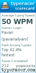Scorecard for user pavanailyani