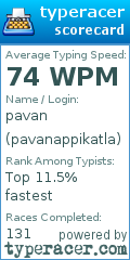 Scorecard for user pavanappikatla