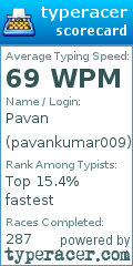 Scorecard for user pavankumar009