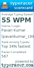 Scorecard for user pavankumar_1998