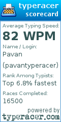 Scorecard for user pavantyperacer