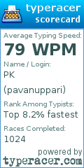 Scorecard for user pavanuppari