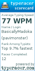 Scorecard for user pavimonster