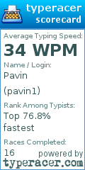 Scorecard for user pavin1