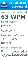 Scorecard for user pavlov_