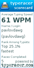 Scorecard for user pavlovdawg