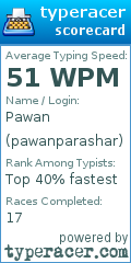 Scorecard for user pawanparashar