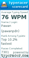 Scorecard for user pawanpdn