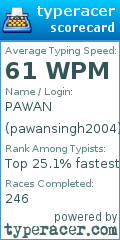 Scorecard for user pawansingh2004