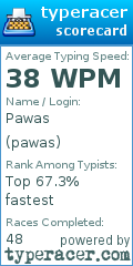 Scorecard for user pawas