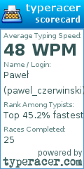 Scorecard for user pawel_czerwinski