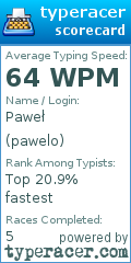 Scorecard for user pawelo