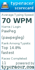 Scorecard for user pawpegleg