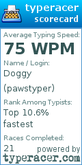 Scorecard for user pawstyper