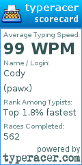 Scorecard for user pawx