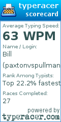 Scorecard for user paxtonvspullman