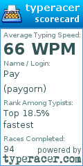 Scorecard for user paygorn