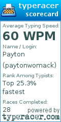 Scorecard for user paytonwomack