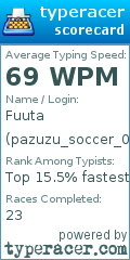 Scorecard for user pazuzu_soccer_0419