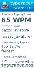 Scorecard for user pazzo_aviatore