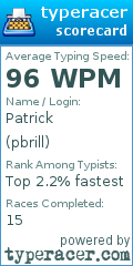 Scorecard for user pbrill