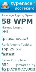 Scorecard for user pcasanovaw