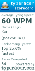 Scorecard for user pcex66341