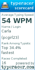Scorecard for user pcgirl23