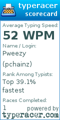 Scorecard for user pchainz