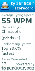 Scorecard for user pchris25