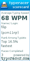 Scorecard for user pcm11njr