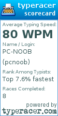 Scorecard for user pcnoob