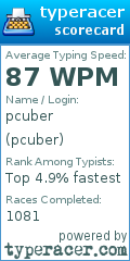 Scorecard for user pcuber