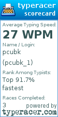 Scorecard for user pcubk_1