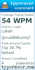 Scorecard for user pcuddlebunny