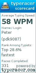 Scorecard for user pdk9087
