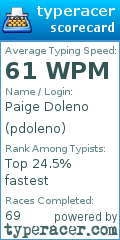 Scorecard for user pdoleno